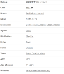 Real Minero Worlds Largest Mezcal Database